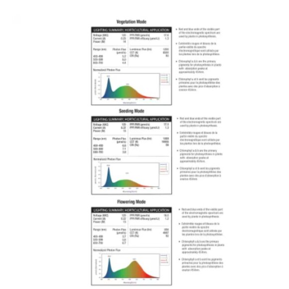 Feit Electric - LED Table Top Plant Grow Light - Picture 6 of 16